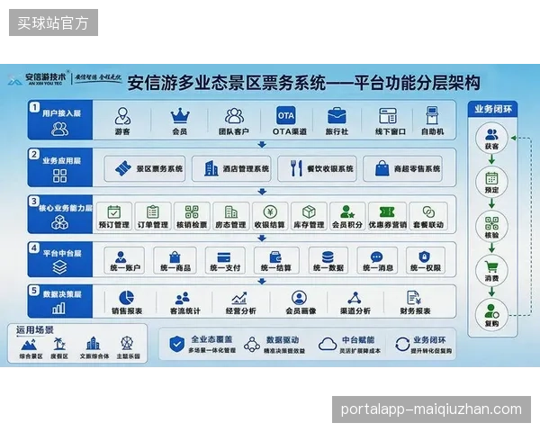 赛事运营服务已从简单的版权二次分销,演进为涵盖票务身份全链路的综合管理型业务 赛事运营服务已从简单的版权二次分销,演进为涵盖票务身份全链路的综合管理型业务